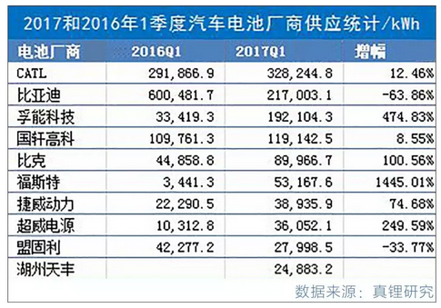 汽车圈最近又有大动作！中国版“特斯拉”即将诞生？